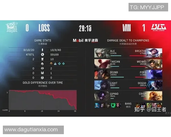 赛后复盘分析LNG与BLG的表现状态与未来展望